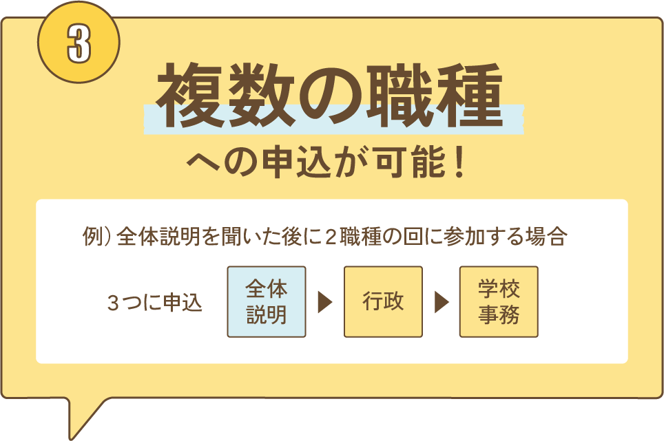 ③複数の職種への申込が可能！ (例)全体説明を聞いた後に2職種の回に参加する場合 3つに申込「全体説明」→「行政」→「学校事務」