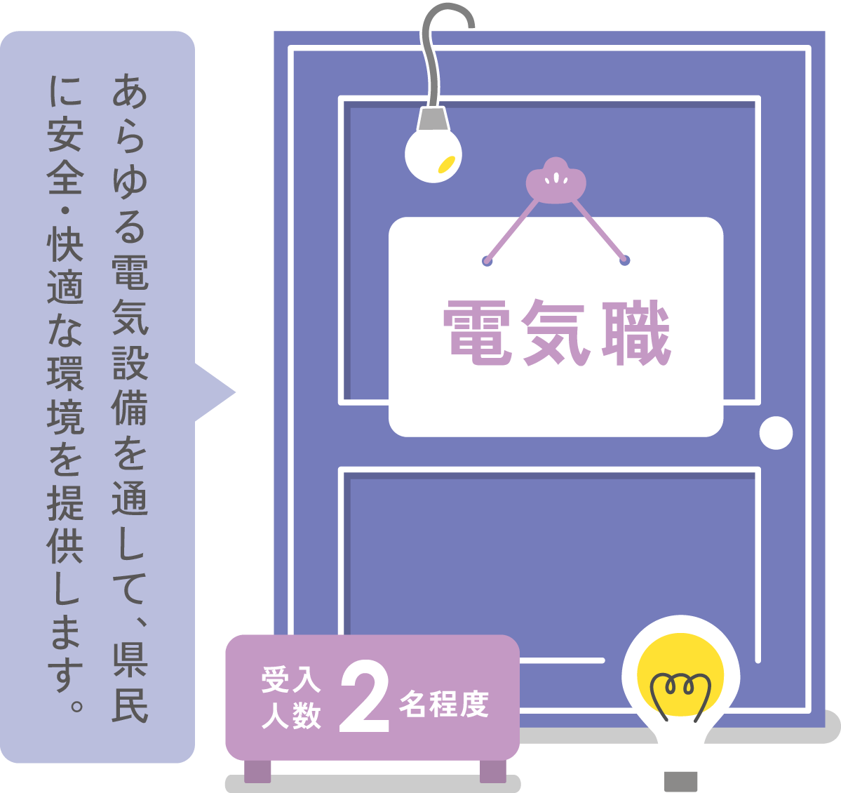 電気職 あらゆる電気設備を通して、県民に安全・快適な環境を提供します。受け入れ人数2名程度