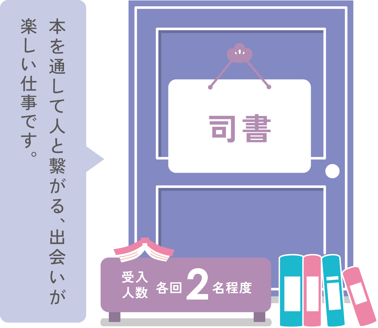司書 本を通して人と繋がる、出会いが楽しい仕事です。受け入れ人数各回2名程度