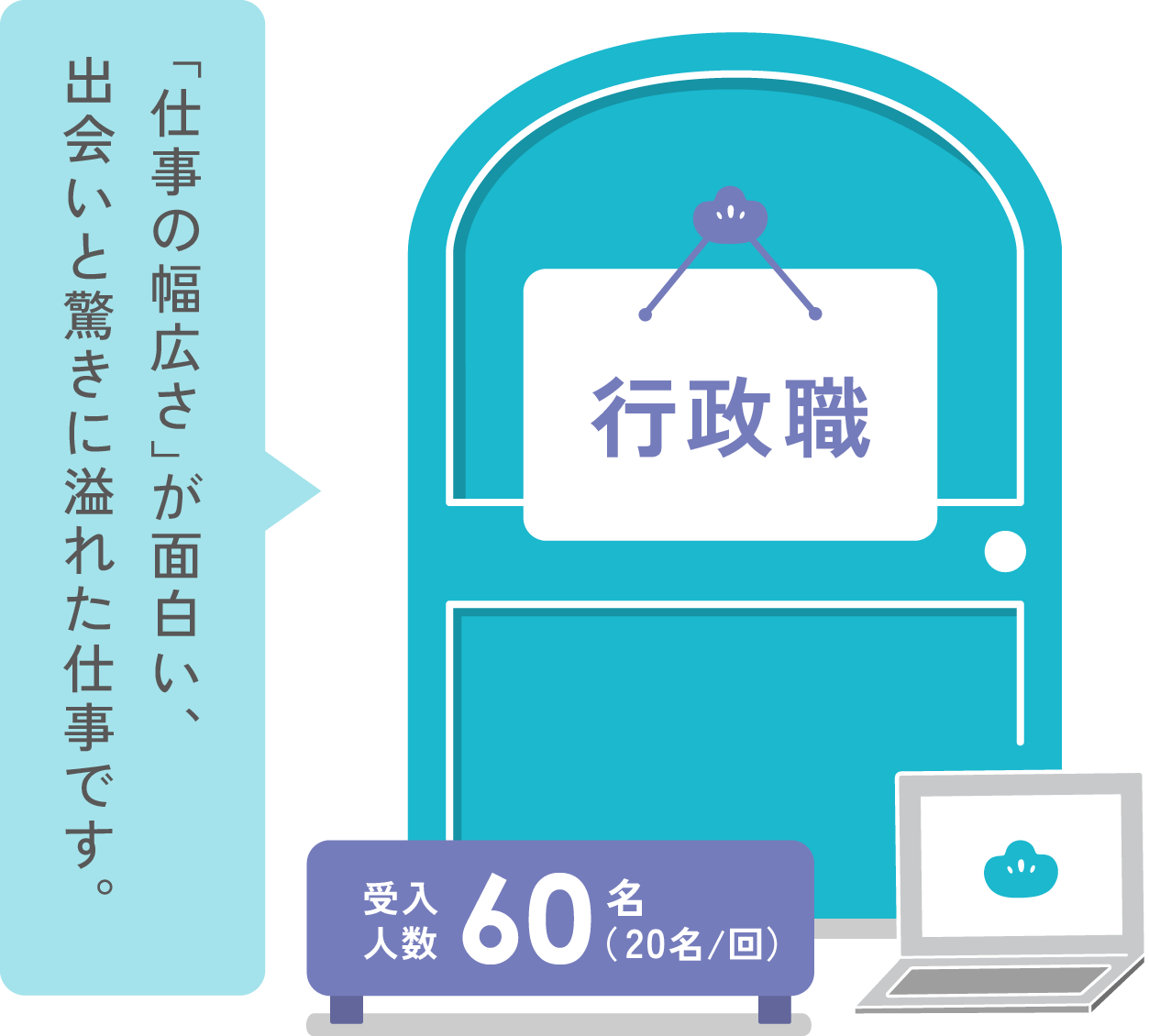 行政職　「仕事の幅広さ」が面白い、出会いと驚きに溢れた仕事です。受け入れ人数60名(20名／回)