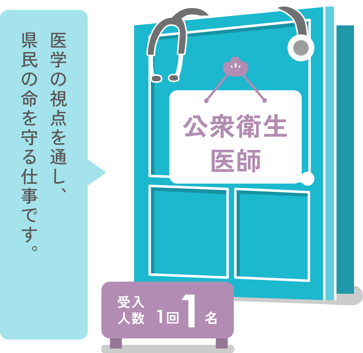 公衆衛生医師　医学の視点を通し、県民の命を守る仕事です。受け入れい人数1回1名