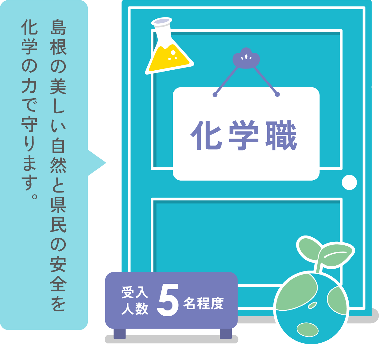 化学職 島根の美しい自然と県民の安全を化学の力で守ります。