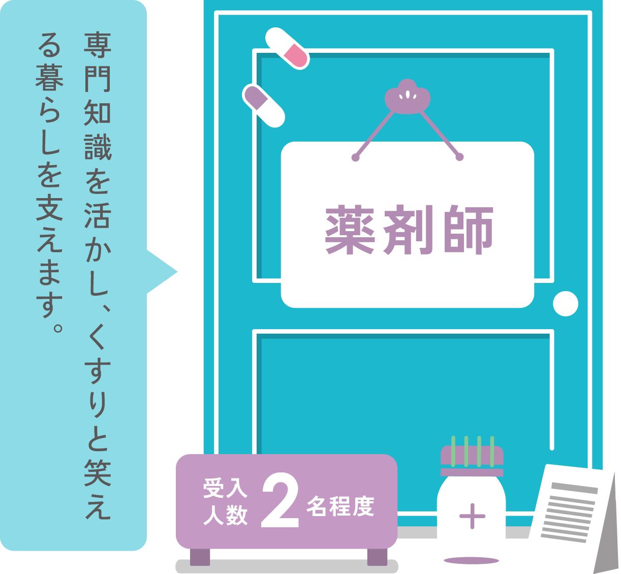 薬剤師　専門知識を活かし、くすりと笑える暮らしを支えます。　受け入れ人数2名程度