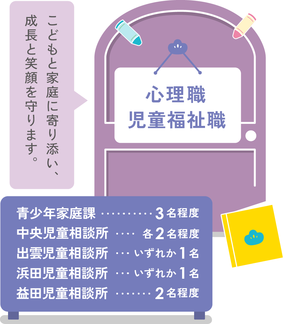 心理職・児童福祉職