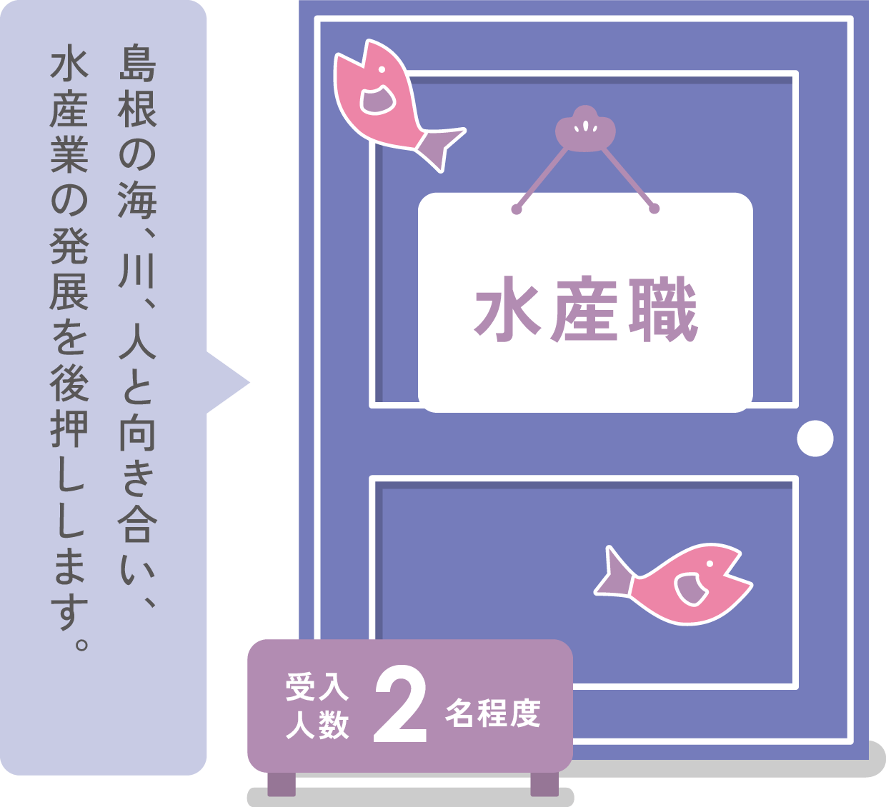 水産職　島根の海、川、人と向き合い、水産業の発展を後押しします。受け入れ人数2名程度